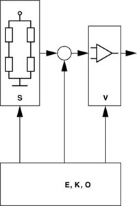 Sensor, oljetemperatur/-trykk