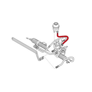 Hydraulikkslange, styring