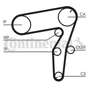 Registerreimsett