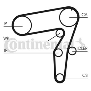 Vannpumpe + registerreimssett