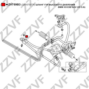 Hydraulikkslange, styring