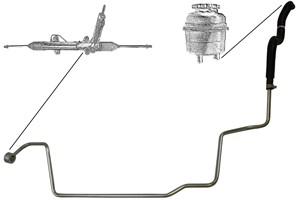 Hydraulikkslange, styring, 