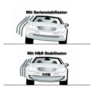 Stabilisator, Bakaksel, Framaksel