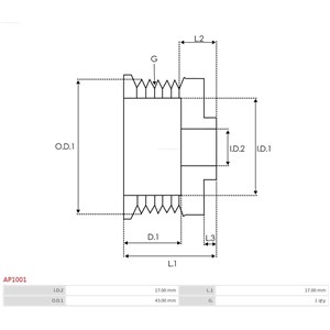 Remskive, generator