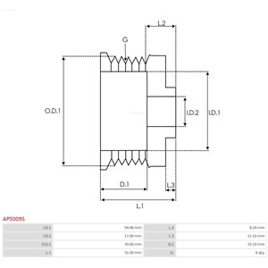 Remskive, generator