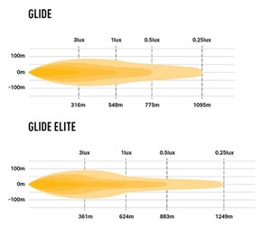 Lazer LED-rampe Glide Elite, Universal